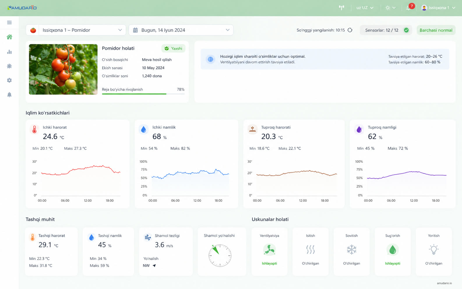 GozanLink greenhouse dashboard