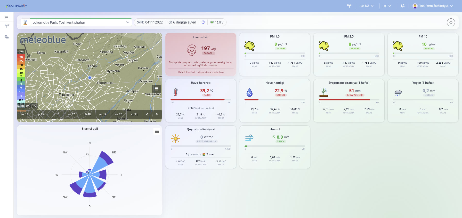 AirSense live dashboard