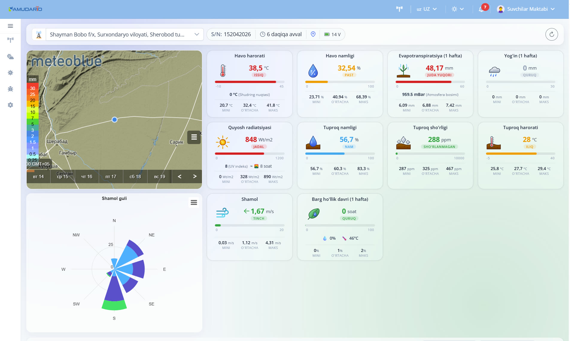 OxusWS live dashboard