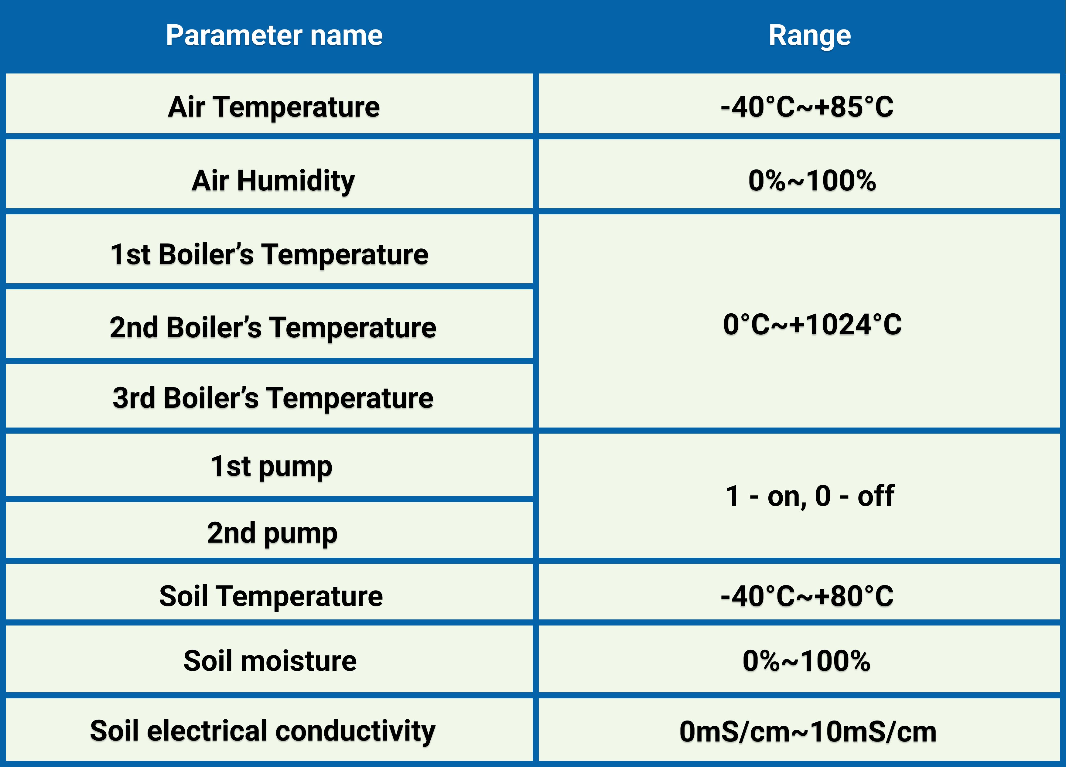 GOZANLINK Hardware Specifications