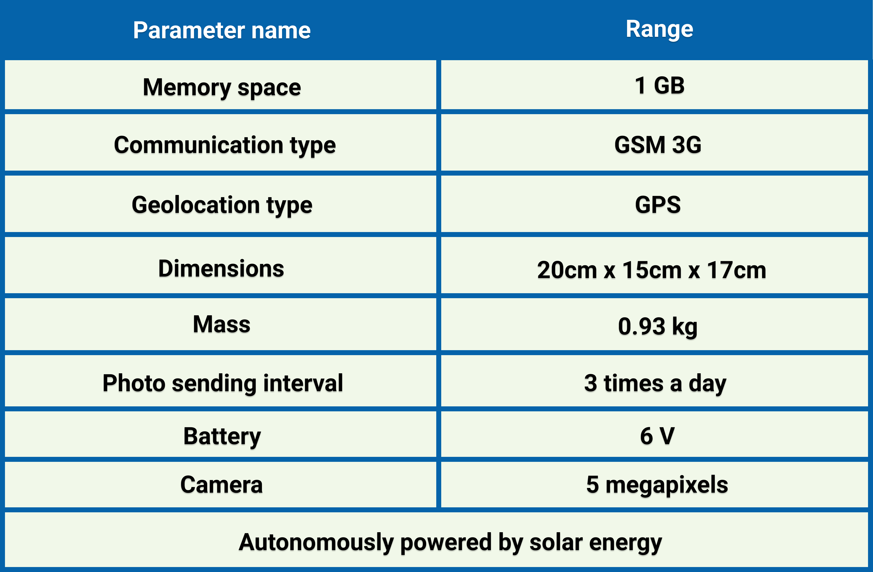 JAYHUN TRAP Hardware Specifications