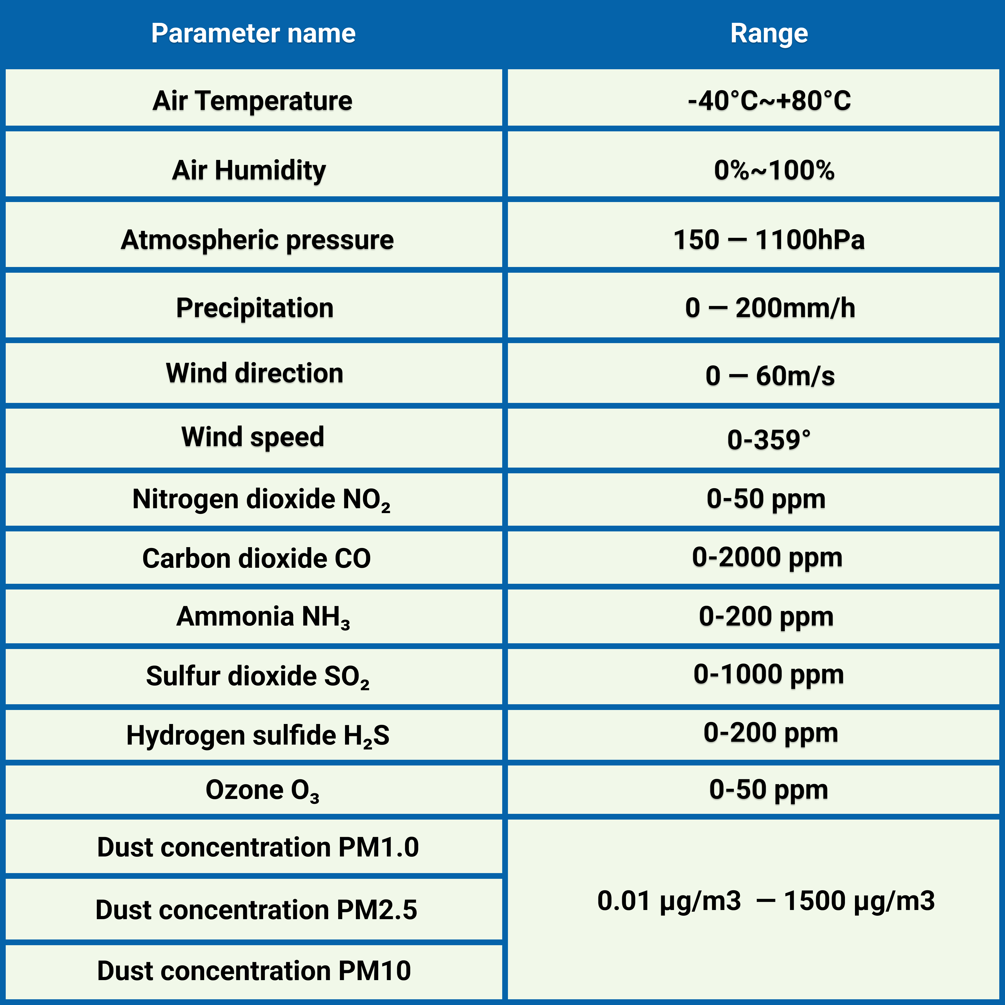 OXUS AIRSENSE Hardware Specifications