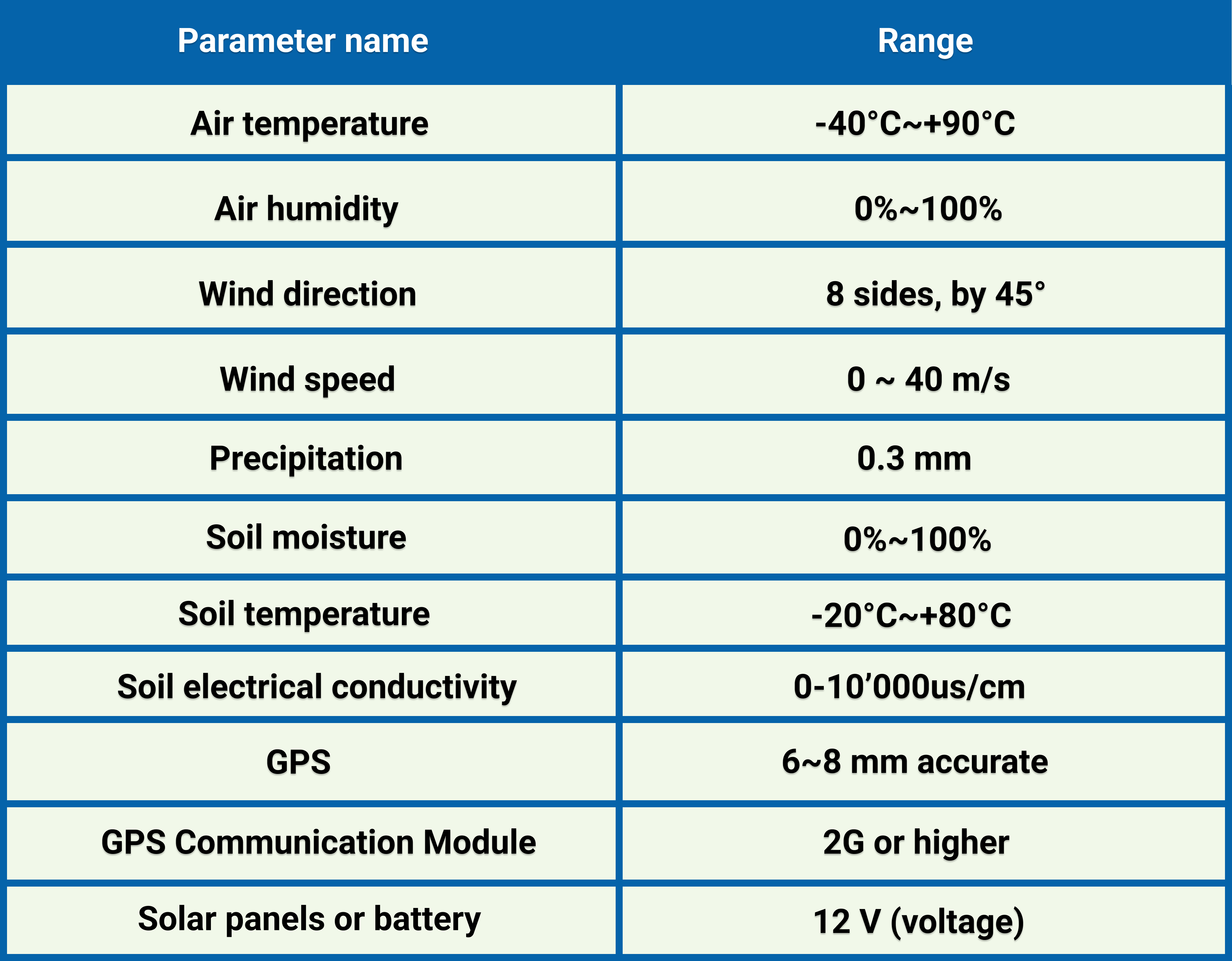 OXUS WS Hardware Specifications